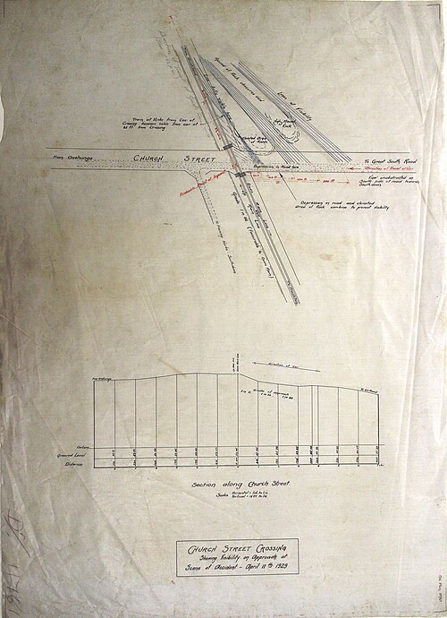 Church Street Rail Crossing, Onehunga