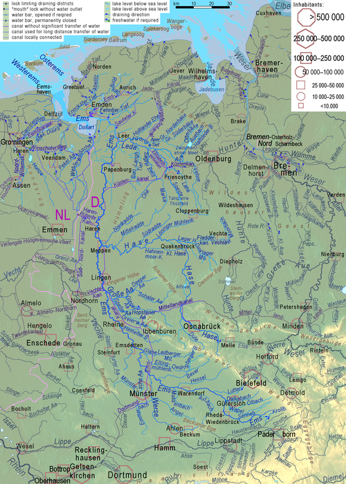 Topografický systém řeky Ems