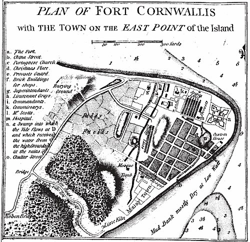 Raná mapa Penang 1799