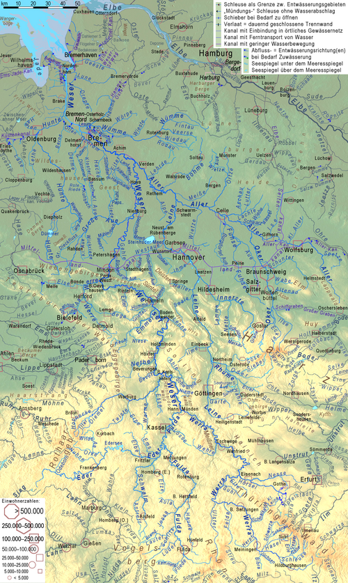Říční systém Weser - topografie